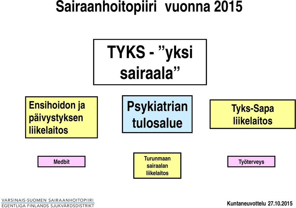 Psykiatrian tulosalue Tyks-Sapa liikelaitos