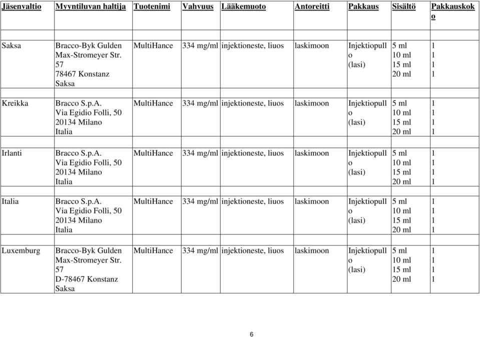 Via Egidi Flli, 50 2034 Milan MultiHance 334 mg/ml injektineste, lius laskimn Injektipull 0 ml Irlanti Bracc S.p.A.