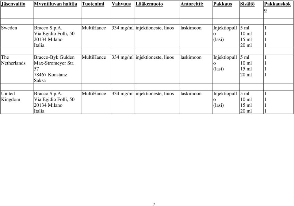 Via Egidi Flli, 50 2034 Milan MultiHance 334 mg/ml injektineste, lius laskimn Injektipull 0 ml The Netherlands