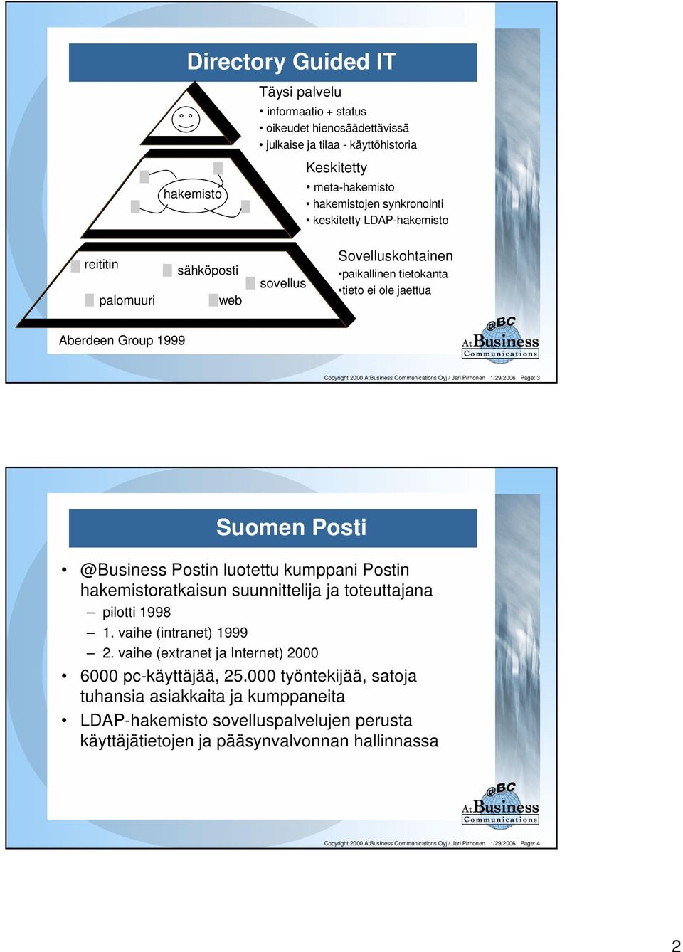 Pirhonen 1/29/2006 Page: 3 Suomen Posti @Business Postin luotettu kumppani Postin hakemistoratkaisun suunnittelija ja toteuttajana pilotti 1998 1. vaihe (intranet) 1999 2.