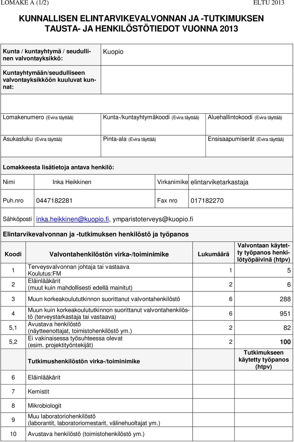 Ensisaapumiserät (Evira täyttää) Lomakkeesta lisätietoja antava henkilö: Nimi Inka Heikkinen Virkanimike elintarviketarkastaja Puh.nro 0447182281 Fax nro 017182270 Sähköposti inka.heikkinen@kuopio.