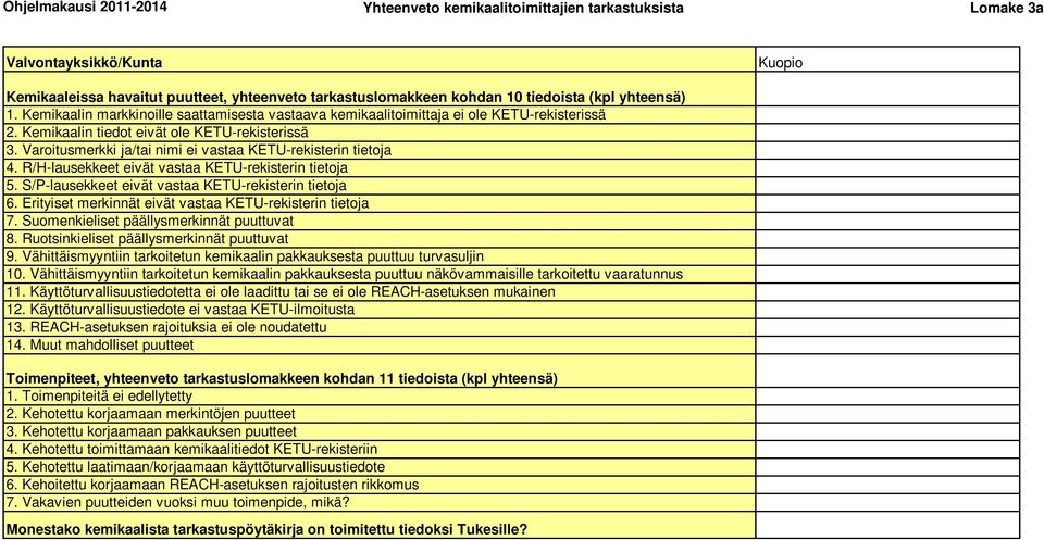 Varoitusmerkki ja/tai nimi ei vastaa KETU-rekisterin tietoja 4. R/H-lausekkeet eivät vastaa KETU-rekisterin tietoja 5. S/P-lausekkeet eivät vastaa KETU-rekisterin tietoja 6.