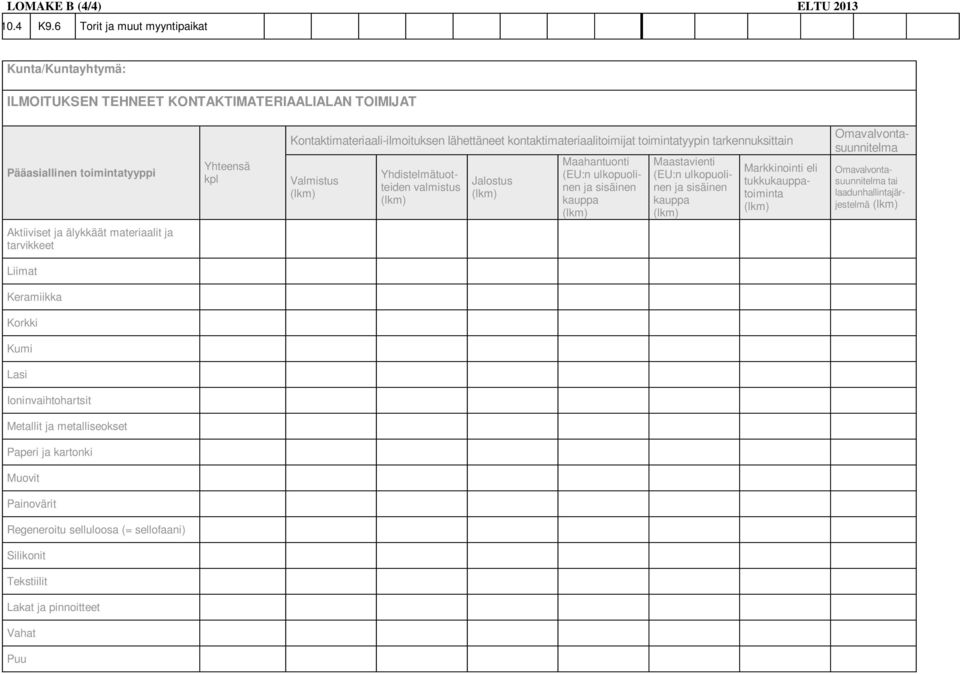 kontaktimateriaalitoimijat toimintatyypin tarkennuksittain Valmistus (lkm) Omavalvontasuunnitelma Yhdistelmätuotteiden valmistus (lkm) Jalostus (lkm) Maahantuonti (EU:n ulkopuolinen ja sisäinen