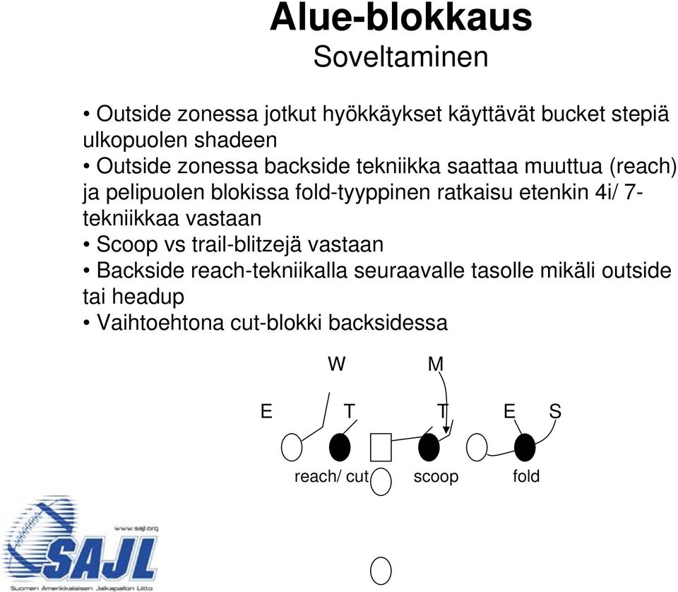 etenkin 4i/ 7- tekniikkaa vastaan Scoop vs trail-blitzejä vastaan Backside reach-tekniikalla seuraavalle