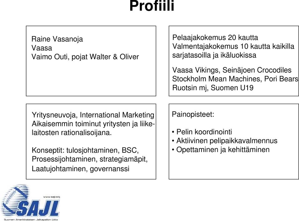 Yritysneuvoja, International Marketing Aikaisemmin toiminut yritysten ja liikelaitosten rationalisoijana.