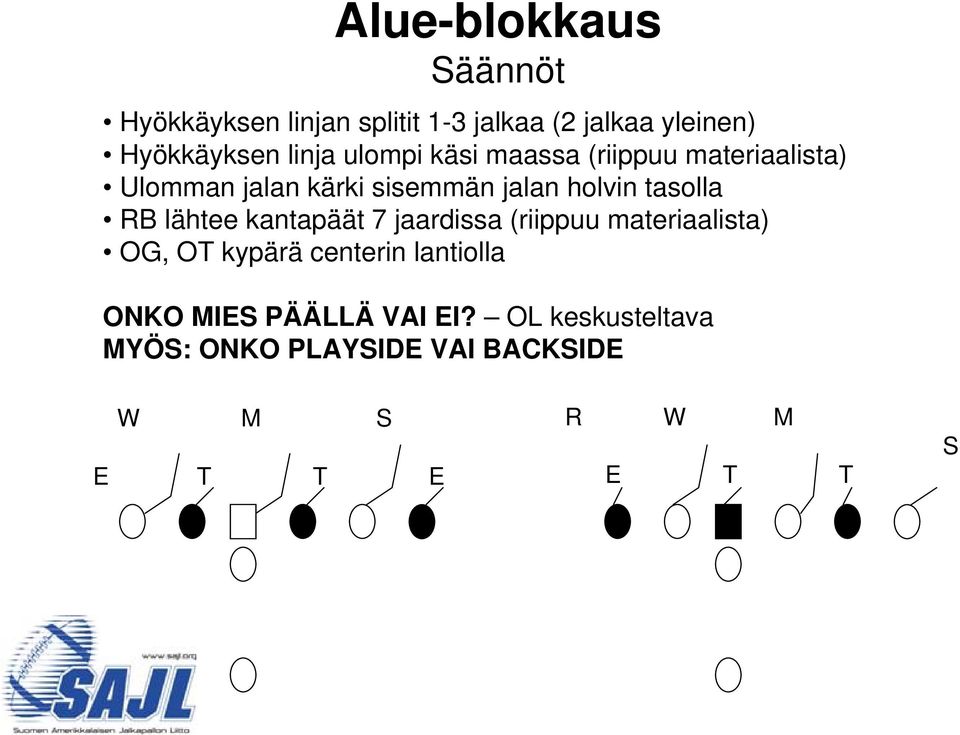 tasolla RB lähtee kantapäät 7 jaardissa (riippuu materiaalista) OG, OT kypärä centerin