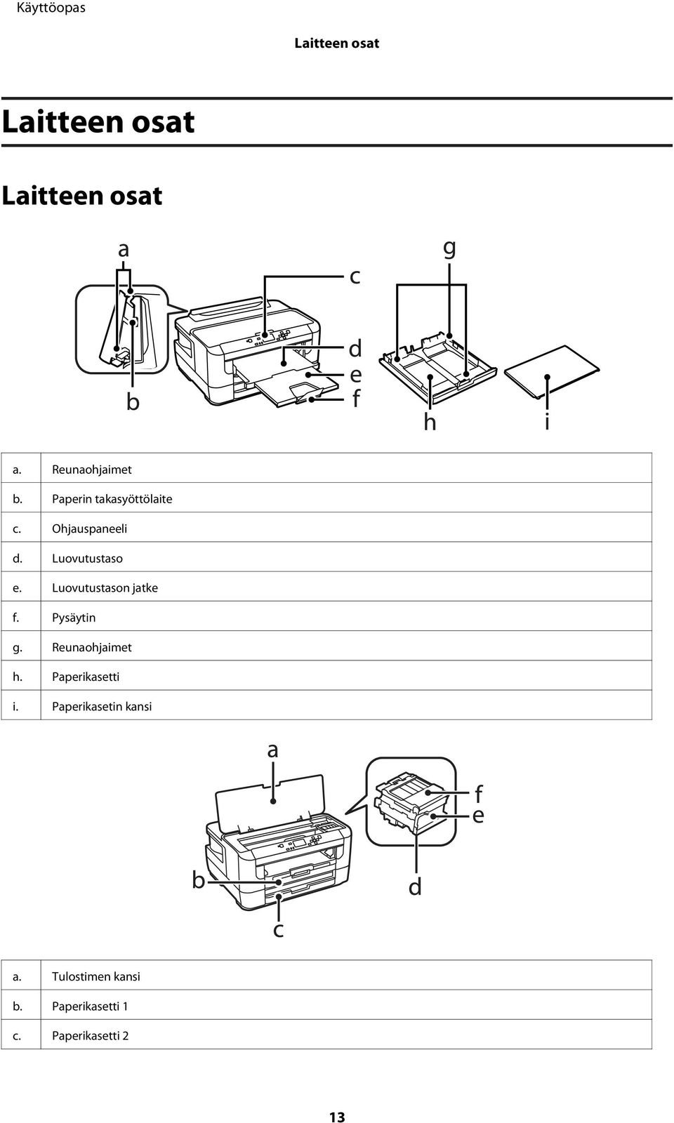 Luovutustason jatke f. Pysäytin g. Reunaohjaimet h. Paperikasetti i.