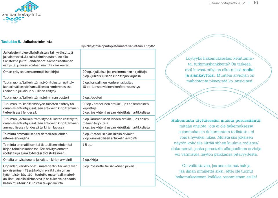 Oman erityisalueen ammatilliset kirjat Tutkimus- ja/tai kehittämistyön tulosten esittely kansainvälisessä/kansallisessa konferenssissa (painetun julkaisun suullinen esitys) Tutkimus- ja/tai