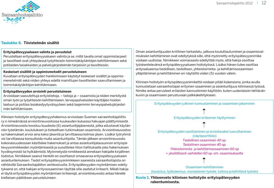 toimintakäytäntöjen kehittämiseen sekä potilaiden/asiakkaiden ja palvelujärjestelmän tarpeisiin ja tavoitteisiin.