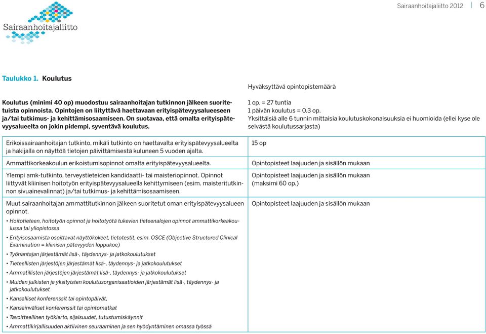 Erikoissairaanhoitajan tutkinto, mikäli tutkinto on haettavalta erityispätevyysalueelta ja hakijalla on näyttöä tietojen päivittämisestä kuluneen 5 vuoden ajalta.