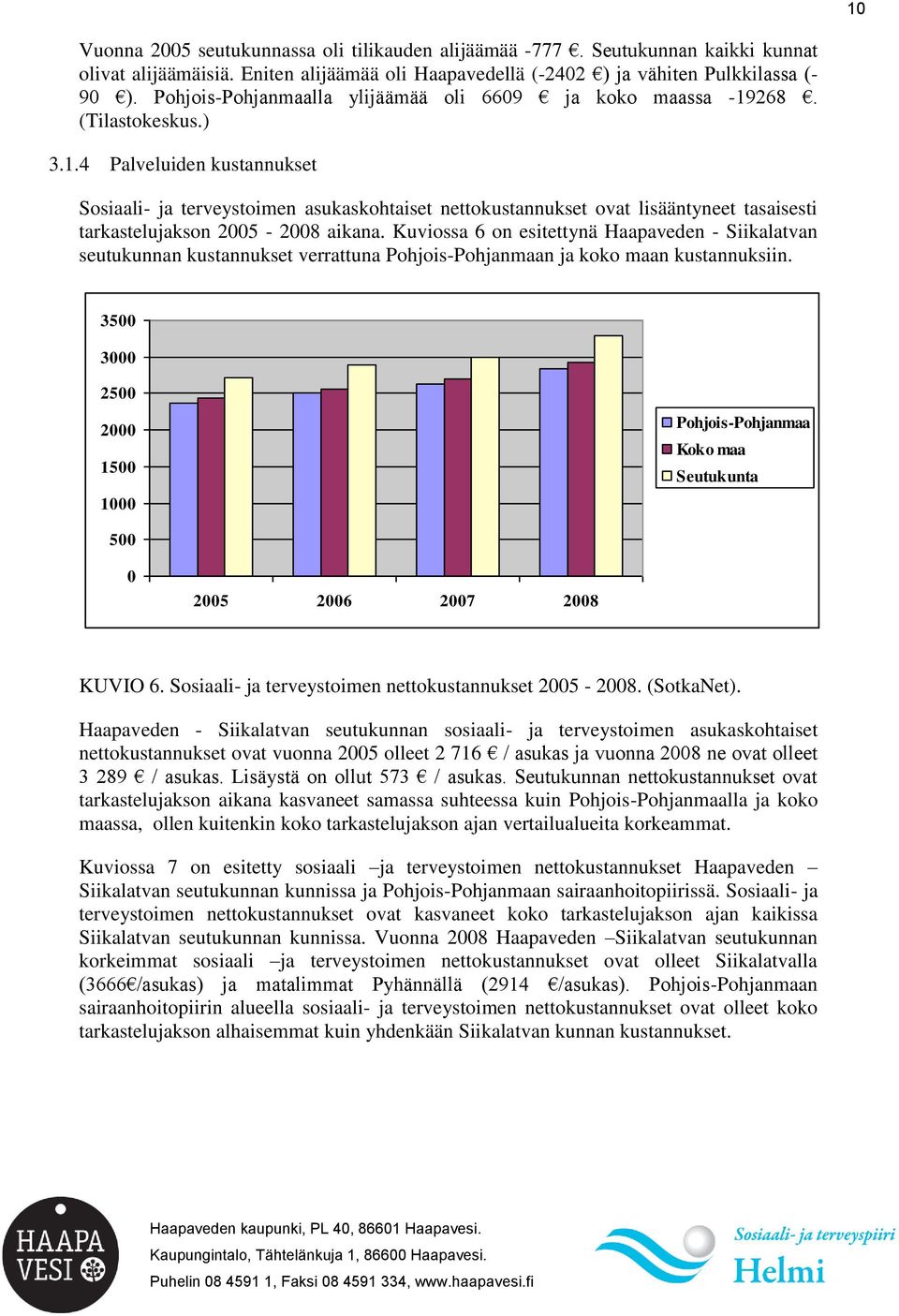 268. (Tilastokeskus.) 3.1.4 Palveluiden kustannukset Sosiaali- ja terveystoimen asukaskohtaiset nettokustannukset ovat lisääntyneet tasaisesti tarkastelujakson 2005-2008 aikana.