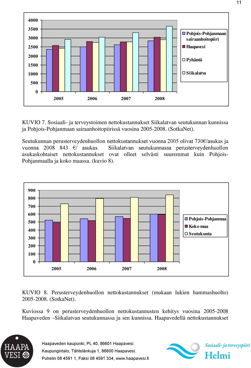 Seutukunnan perusterveydenhuollon nettokustannukset vuonna 2005 olivat 730 /asukas ja vuonna 2008 843 / asukas.