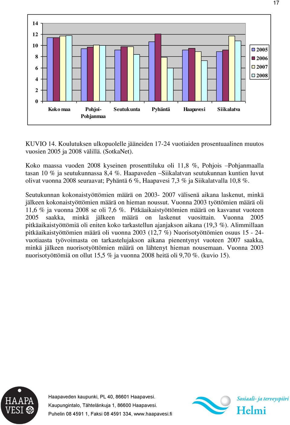 Koko maassa vuoden 2008 kyseinen prosenttiluku oli 11,8 %, Pohjois Pohjanmaalla tasan 10 % ja seutukunnassa 8,4 %.