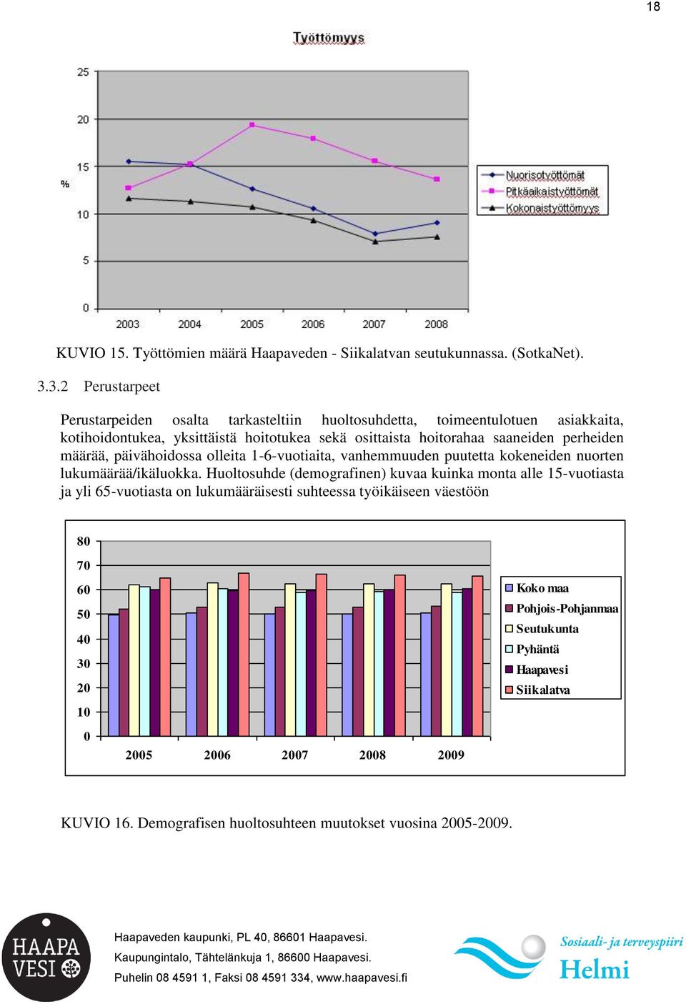 perheiden määrää, päivähoidossa olleita 1-6-vuotiaita, vanhemmuuden puutetta kokeneiden nuorten lukumäärää/ikäluokka.