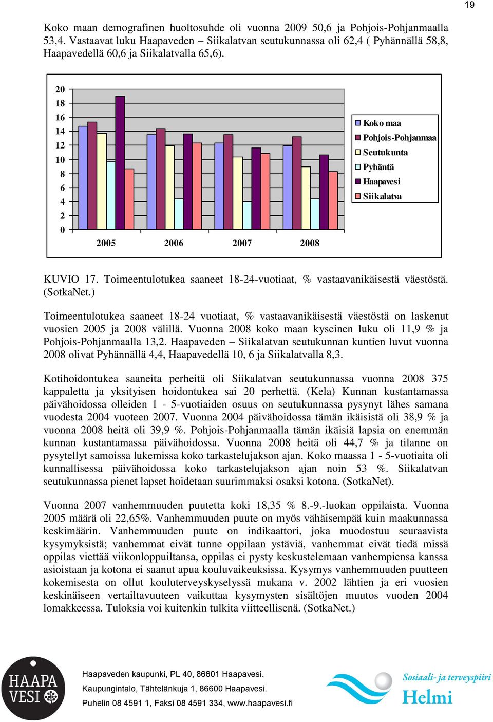 20 18 16 14 12 10 8 6 4 2 0 2005 2006 2007 2008 Koko maa Pohjois-Pohjanmaa Seutukunta Pyhäntä Haapavesi Siikalatva KUVIO 17. Toimeentulotukea saaneet 18-24-vuotiaat, % vastaavanikäisestä väestöstä.