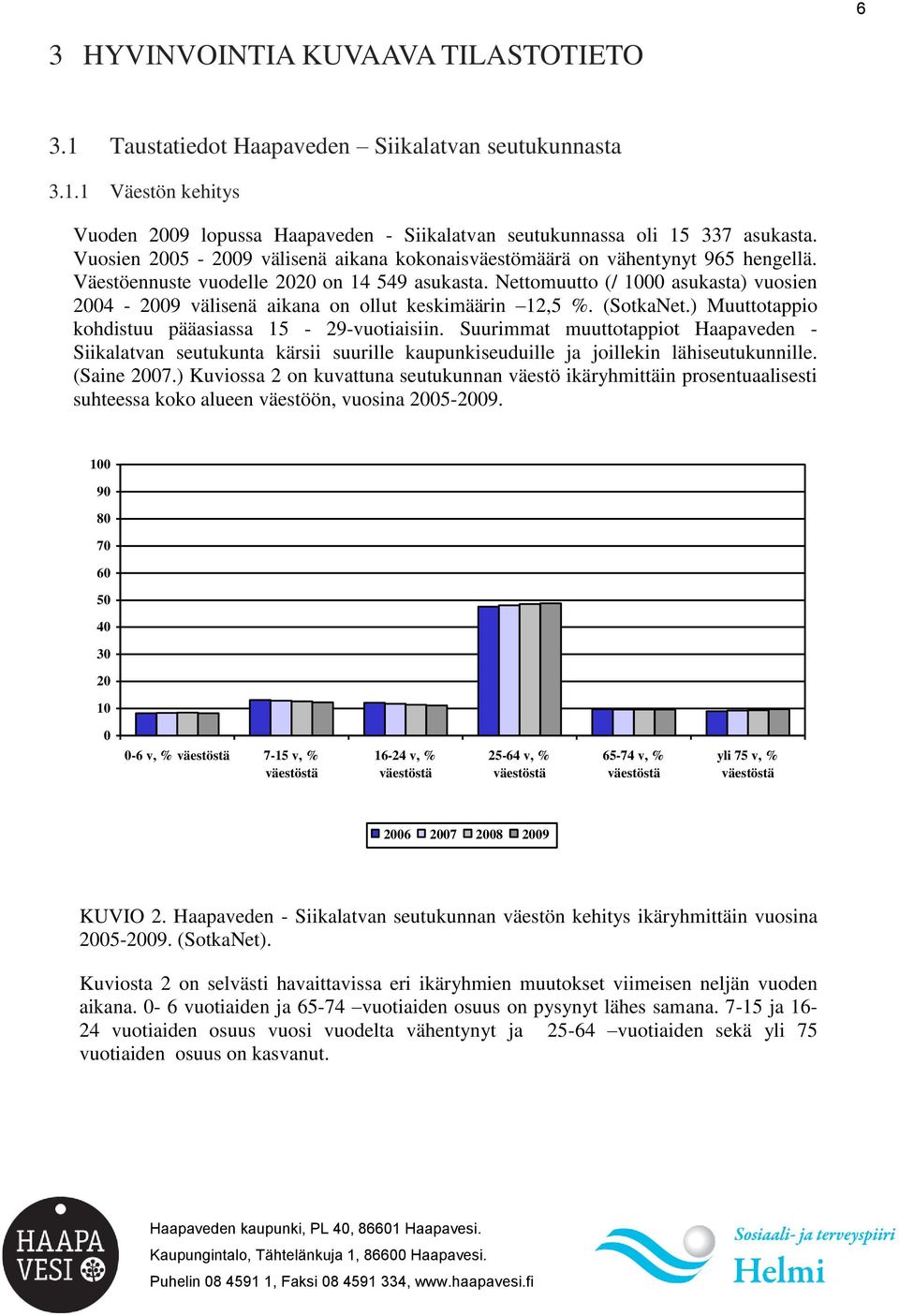 Nettomuutto (/ 1000 asukasta) vuosien 2004-2009 välisenä aikana on ollut keskimäärin 12,5 %. (SotkaNet.) Muuttotappio kohdistuu pääasiassa 15-29-vuotiaisiin.