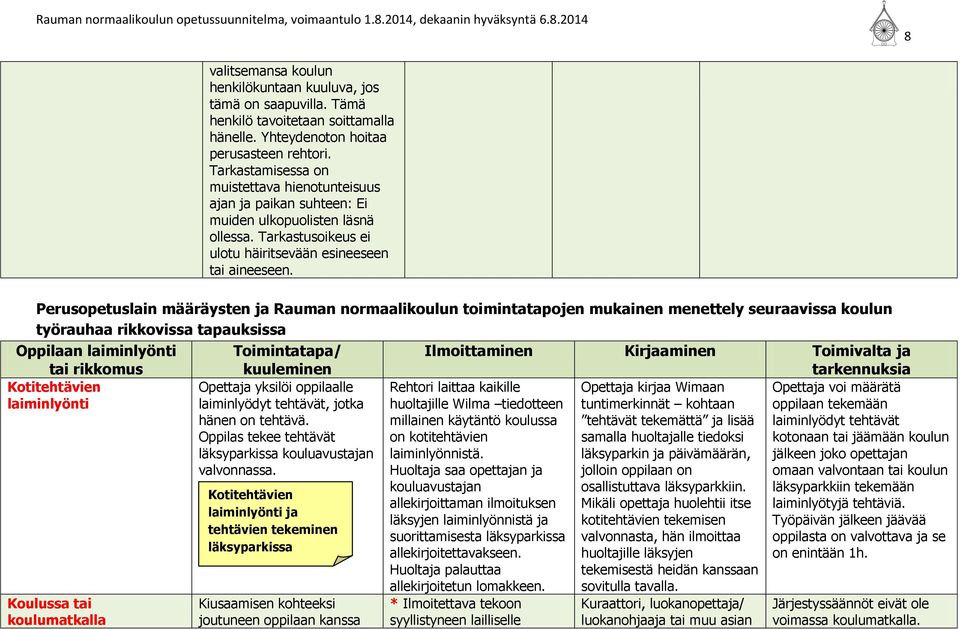 Perusopetuslain määräysten ja Rauman normaalikoulun toimintatapojen mukainen menettely seuraavissa koulun työrauhaa rikkovissa tapauksissa Oppilaan laiminlyönti Toimintatapa/ Ilmoittaminen