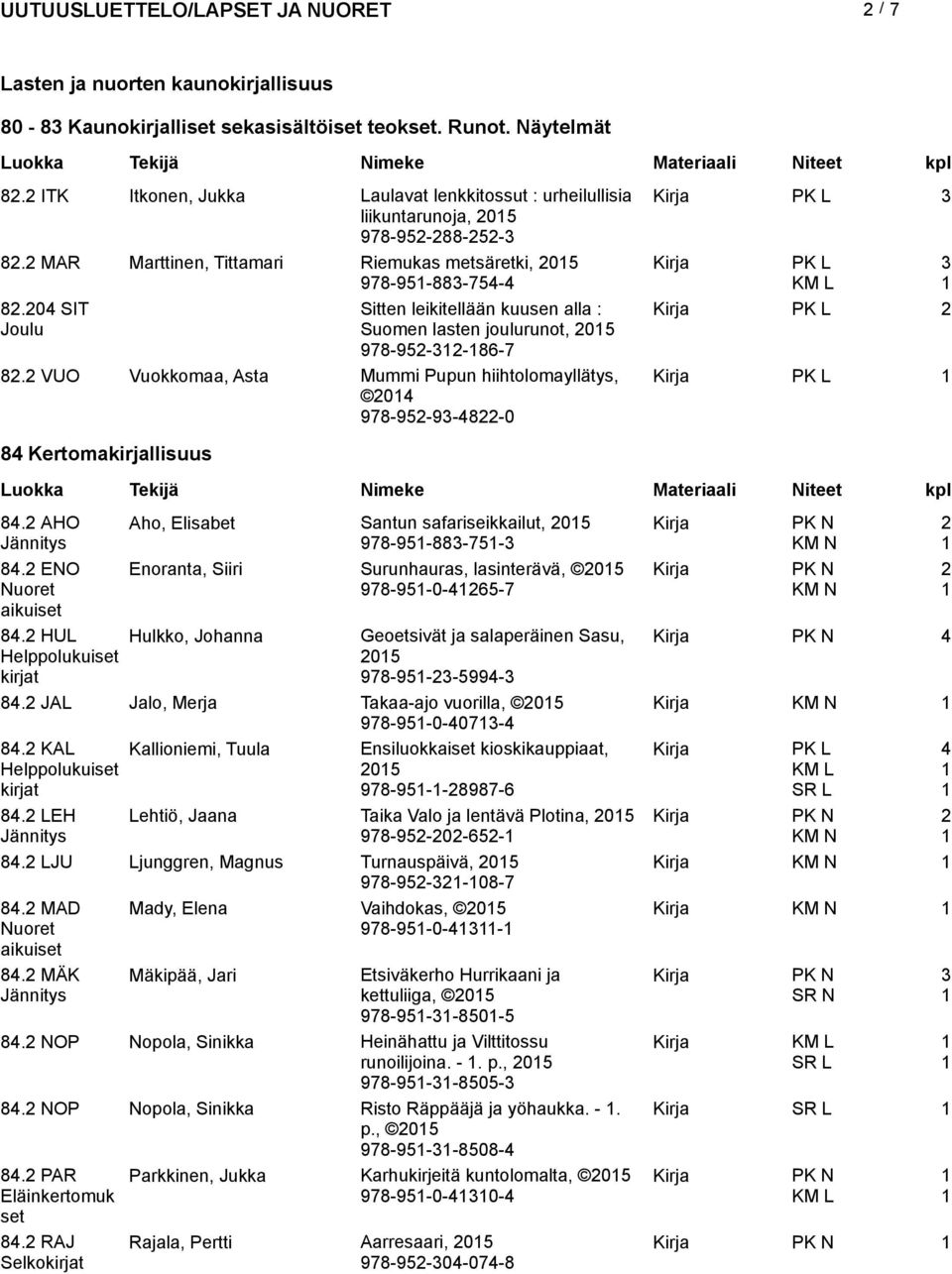 VUO Vuokkomaa, Asta Mummi Pupun hiihtolomayllätys, 04 978-95-9-48-0 84 Kertomakirjallisuus 84. AHO Jännitys 84. ENO Nuoret aikuiset 84.