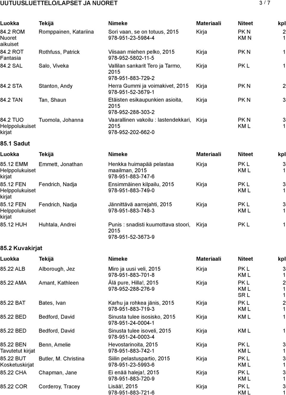 TAN Tan, Shaun Etäisten esikaupunkien asioita, 05 978-95-88-0- 84. TUO Tuomola, Johanna Vaarallinen vakoilu : lastendekkari, Kirja 05 978-95-0-66-0 PK N 85. Sadut 85.