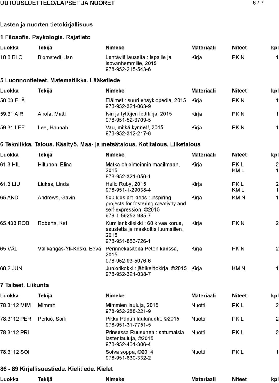 , 05 978-95--7-8 6 Tekniikka. Talous. Käsityö. Maa- ja metsätalous. Kotitalous. Liiketalous 6. HIL Hiltunen, Elina Matka ohjelmoinnin maailmaan, 05 978-95--056-6.