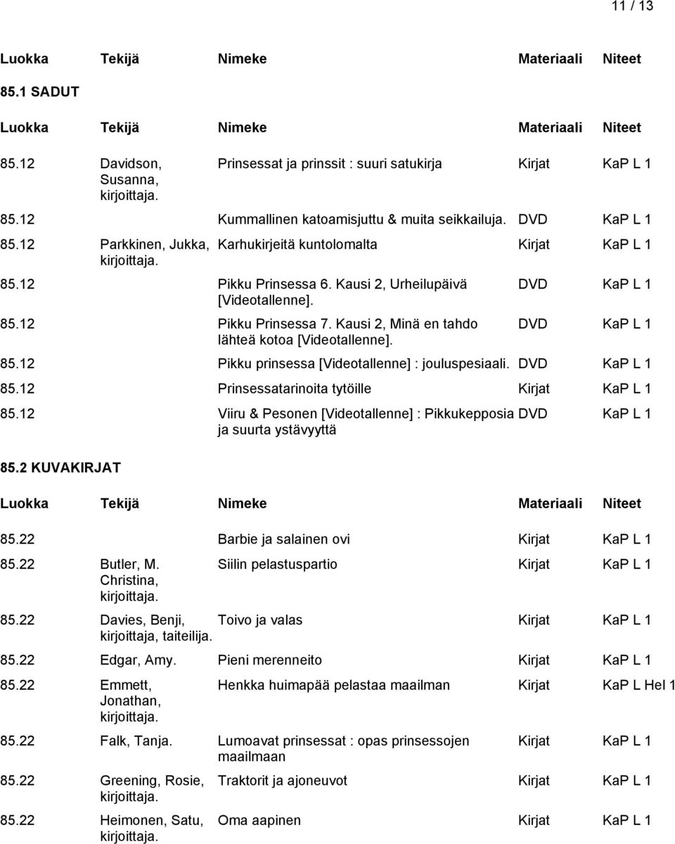 12 Viiru & Pesonen [Videotallenne] : Pikkukepposia ja suurta ystävyyttä 85.2 KUVAKIRJAT 85.22 Barbie ja salainen ovi Kirjat KaP L 1 85.22 Butler, M. Christina, Siilin pelastuspartio Kirjat KaP L 1 85.