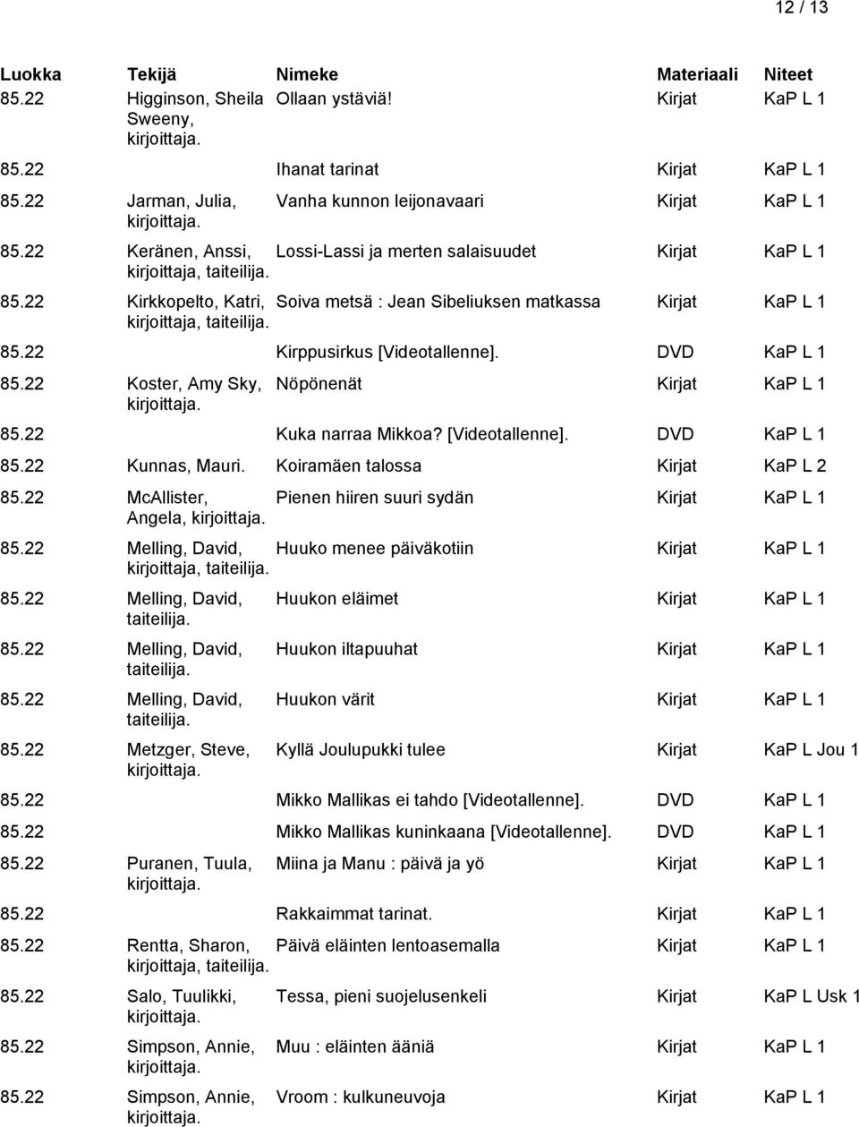 85.22 Kirppusirkus [Videotallenne]. 85.22 Koster, Amy Sky, Nöpönenät Kirjat KaP L 1 85.22 Kuka narraa Mikkoa? [Videotallenne]. 85.22 Kunnas, Mauri. Koiramäen talossa Kirjat KaP L 2 85.