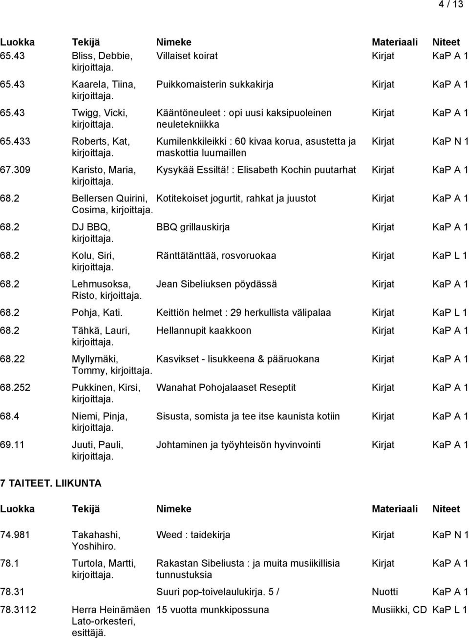Essiltä! : Elisabeth Kochin puutarhat 68.2 Bellersen Quirini, Kotitekoiset jogurtit, rahkat ja juustot Cosima, 68.2 DJ BBQ, 68.2 Kolu, Siri, 68.