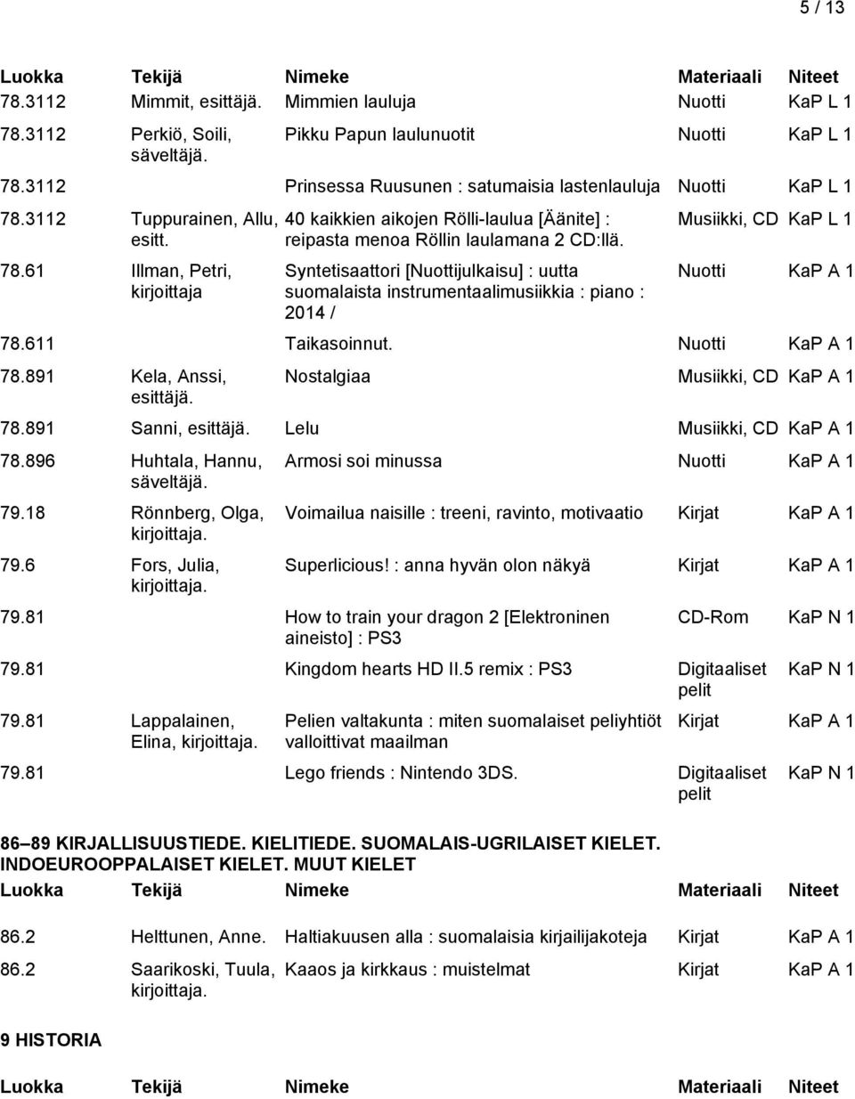 Syntetisaattori [Nuottijulkaisu] : uutta suomalaista instrumentaalimusiikkia : piano : 2014 / Musiikki, CD KaP L 1 Nuotti KaP A 1 78.611 Taikasoinnut. Nuotti KaP A 1 78.891 Kela, Anssi, esittäjä.