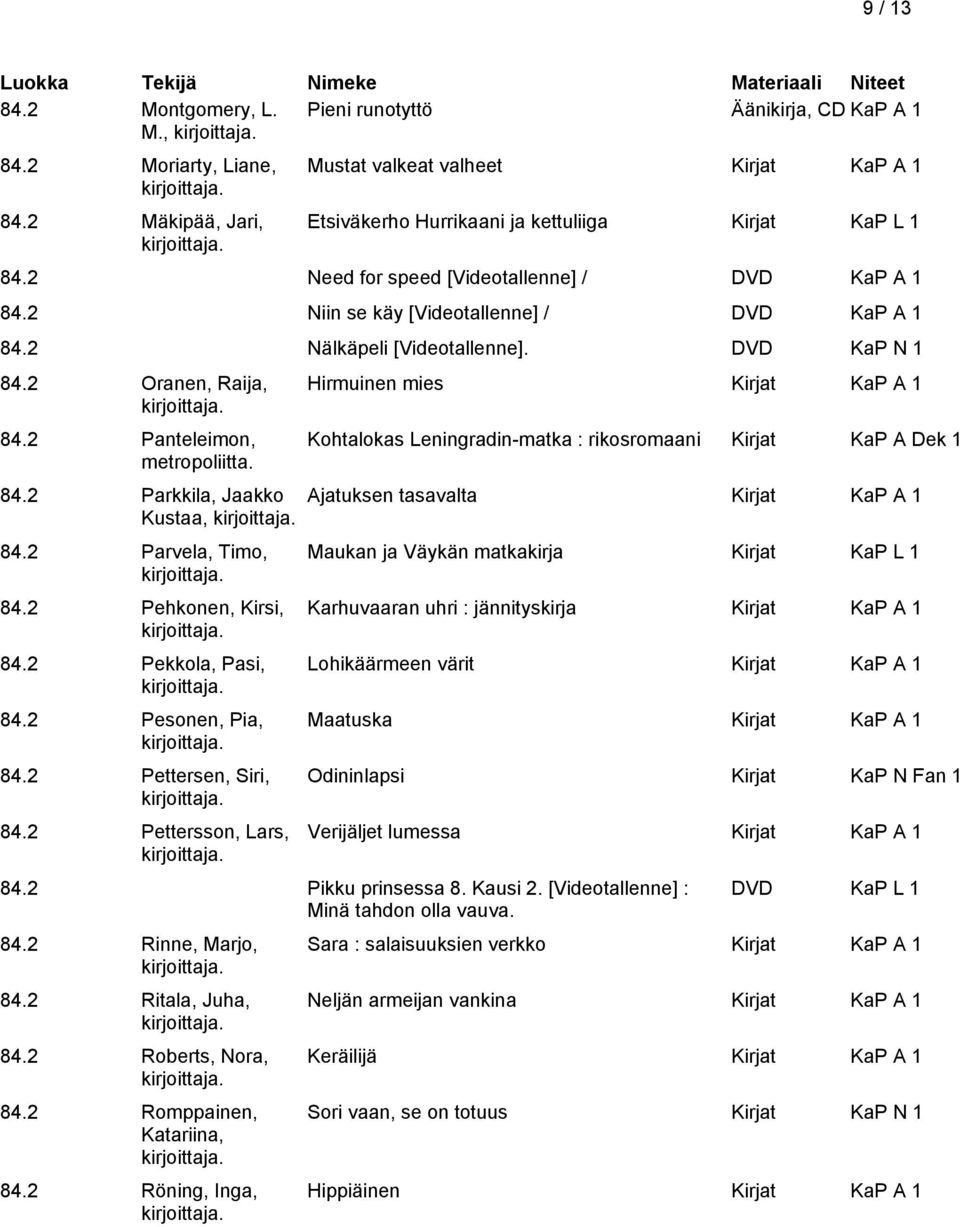 2 Parvela, Timo, 84.2 Pehkonen, Kirsi, 84.2 Pekkola, Pasi, 84.2 Pesonen, Pia, 84.2 Pettersen, Siri, 84.