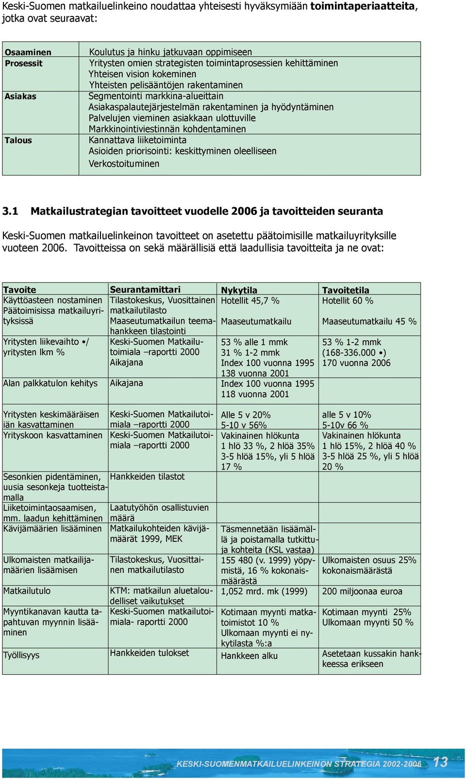 Palvelujen vieminen asiakkaan ulottuville Markkinointiviestinnän kohdentaminen Kannattava liiketoiminta Asioiden priorisointi: keskittyminen oleelliseen Verkostoituminen 3.