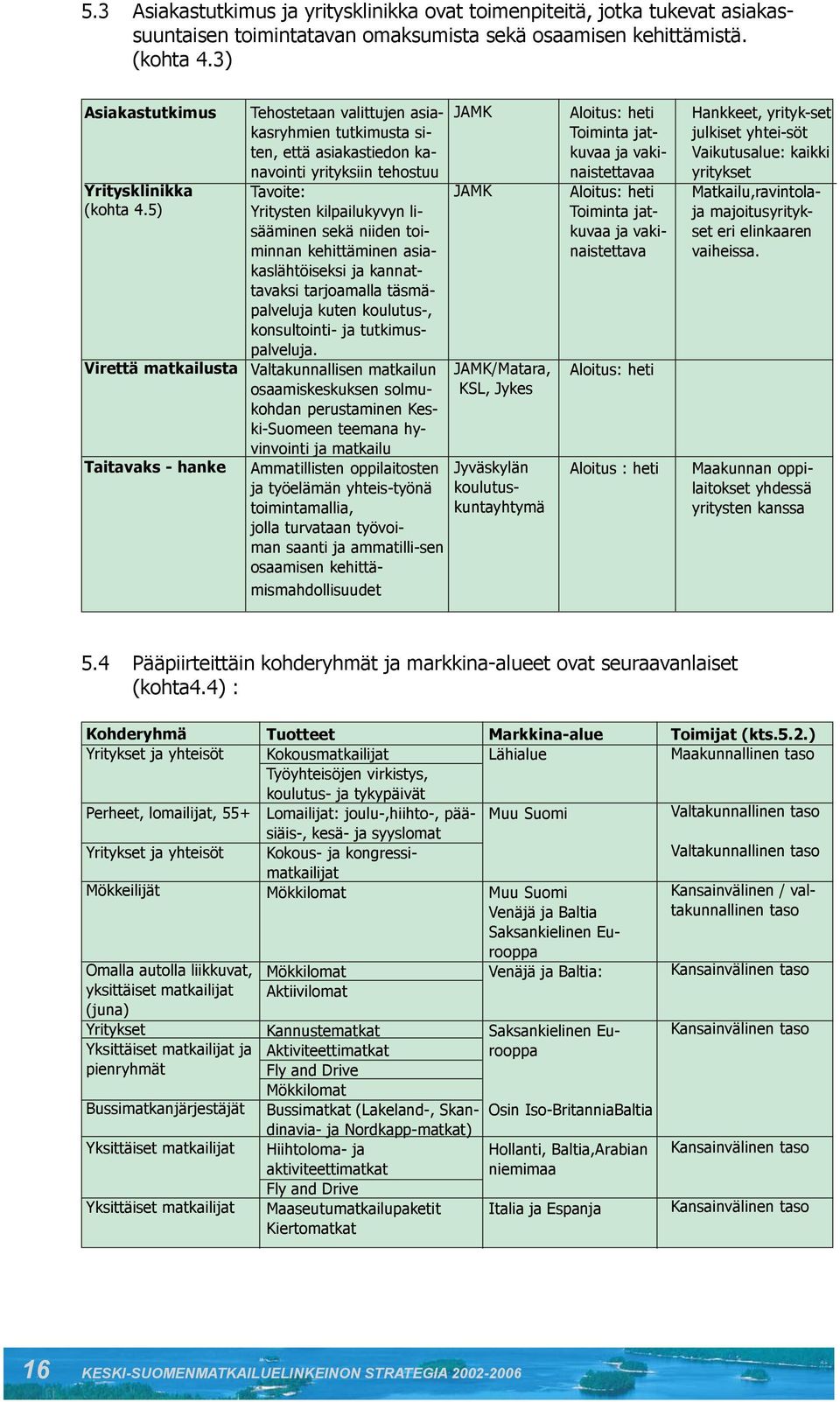 niiden toiminnan kehittäminen asiakaslähtöiseksi ja kannattavaksi tarjoamalla täsmäpalveluja kuten koulutus-, konsultointi- ja tutkimuspalveluja.