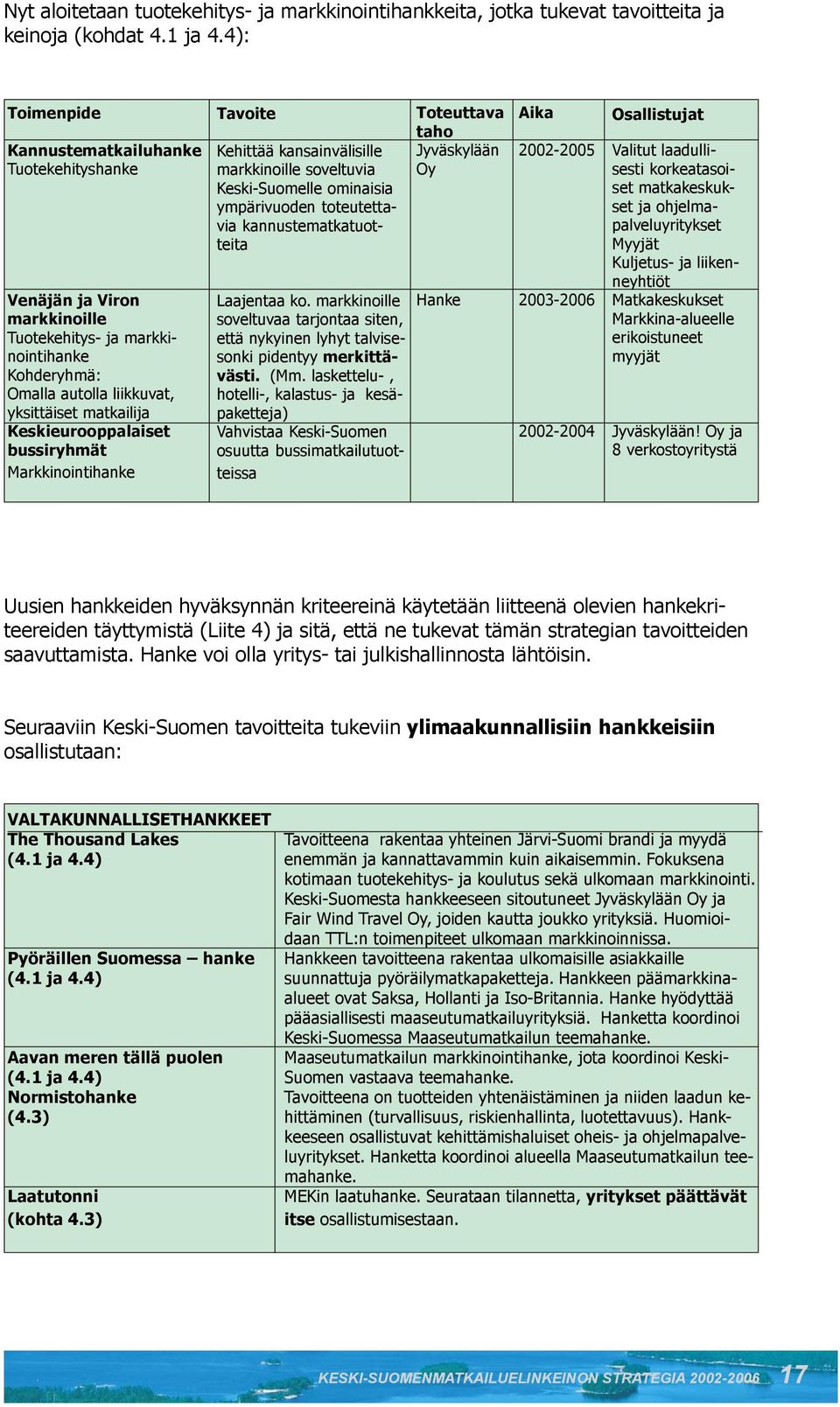 Keskieurooppalaiset bussiryhmät Markkinointihanke Tavoite Kehittää kansainvälisille markkinoille soveltuvia Keski-Suomelle ominaisia ympärivuoden toteutettavia kannustematkatuotteita Laajentaa ko.