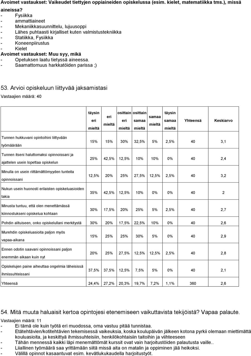 mikä - Opetuksen laatu tietyssä aineessa. - Saamattomuus harkkatöiden parissa ;) 53.