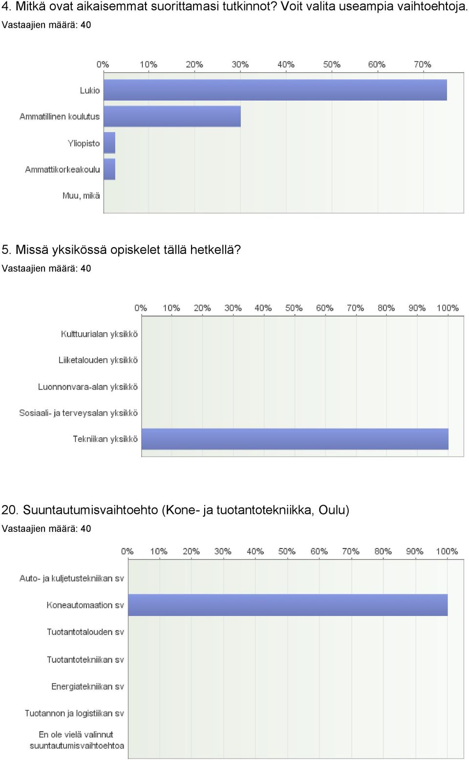 Missä yksikössä opiskelet tällä hetkellä? 20.