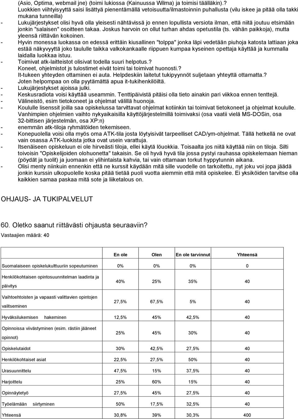 ennen lopullista versiota ilman, että niitä joutuu etsimään jonkin "salaisen" osoitteen takaa. Joskus harvoin on ollut turhan ahdas opetustila (ts. vähän paikkoja), mutta yleensä riittävän kokoinen.