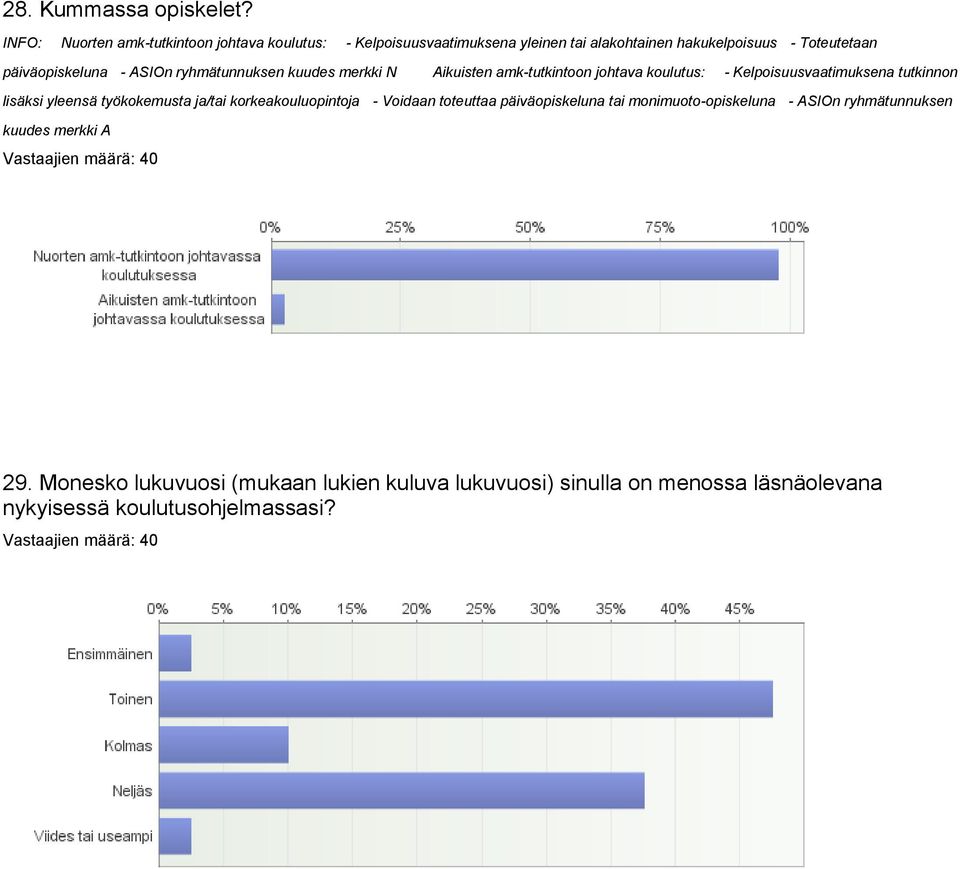 päiväopiskeluna - ASIOn ryhmätunnuksen kuudes merkki N Aikuisten amk-tutkintoon johtava koulutus: - Kelpoisuusvaatimuksena tutkinnon