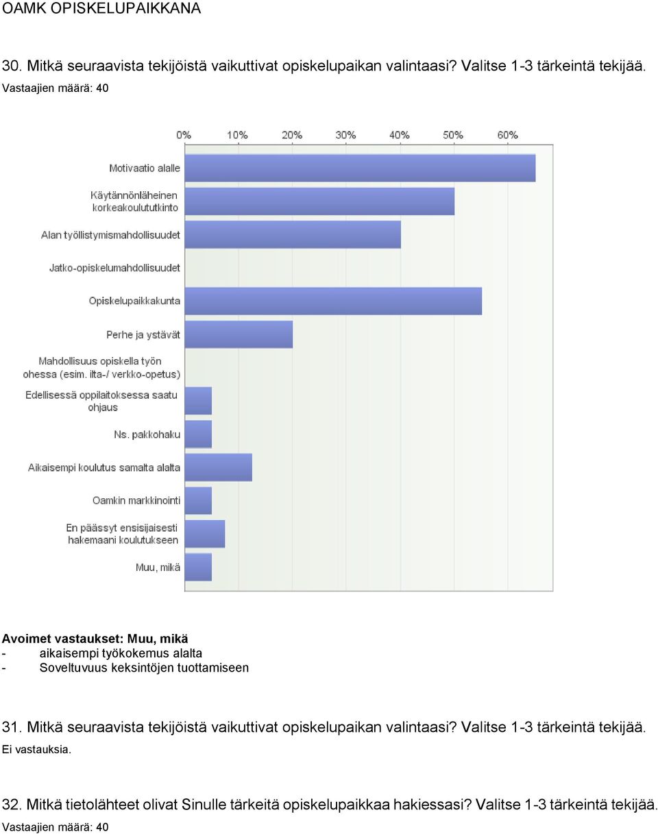 Avoimet vastaukset: Muu, mikä - aikaisempi työkokemus alalta - Soveltuvuus keksintöjen tuottamiseen 31.