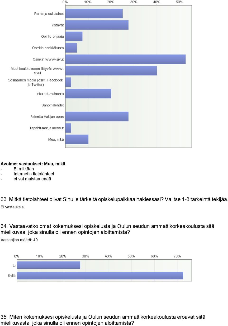 Vastaavatko omat kokemuksesi opiskelusta ja Oulun seudun ammattikorkeakoulusta sitä mielikuvaa, joka sinulla oli ennen