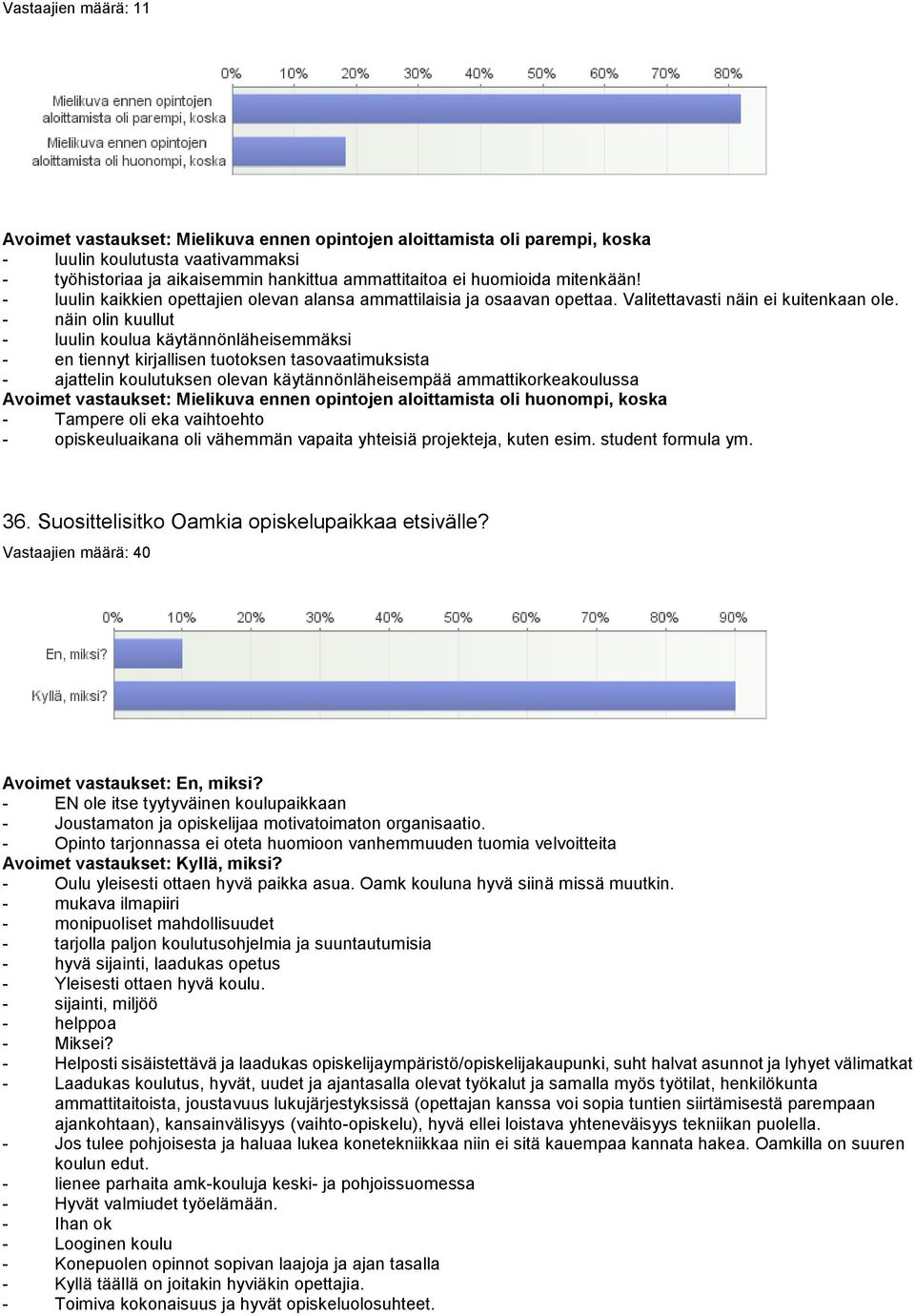 - näin olin kuullut - luulin koulua käytännönläheisemmäksi - en tiennyt kirjallisen tuotoksen tasovaatimuksista - ajattelin koulutuksen olevan käytännönläheisempää ammattikorkeakoulussa Avoimet