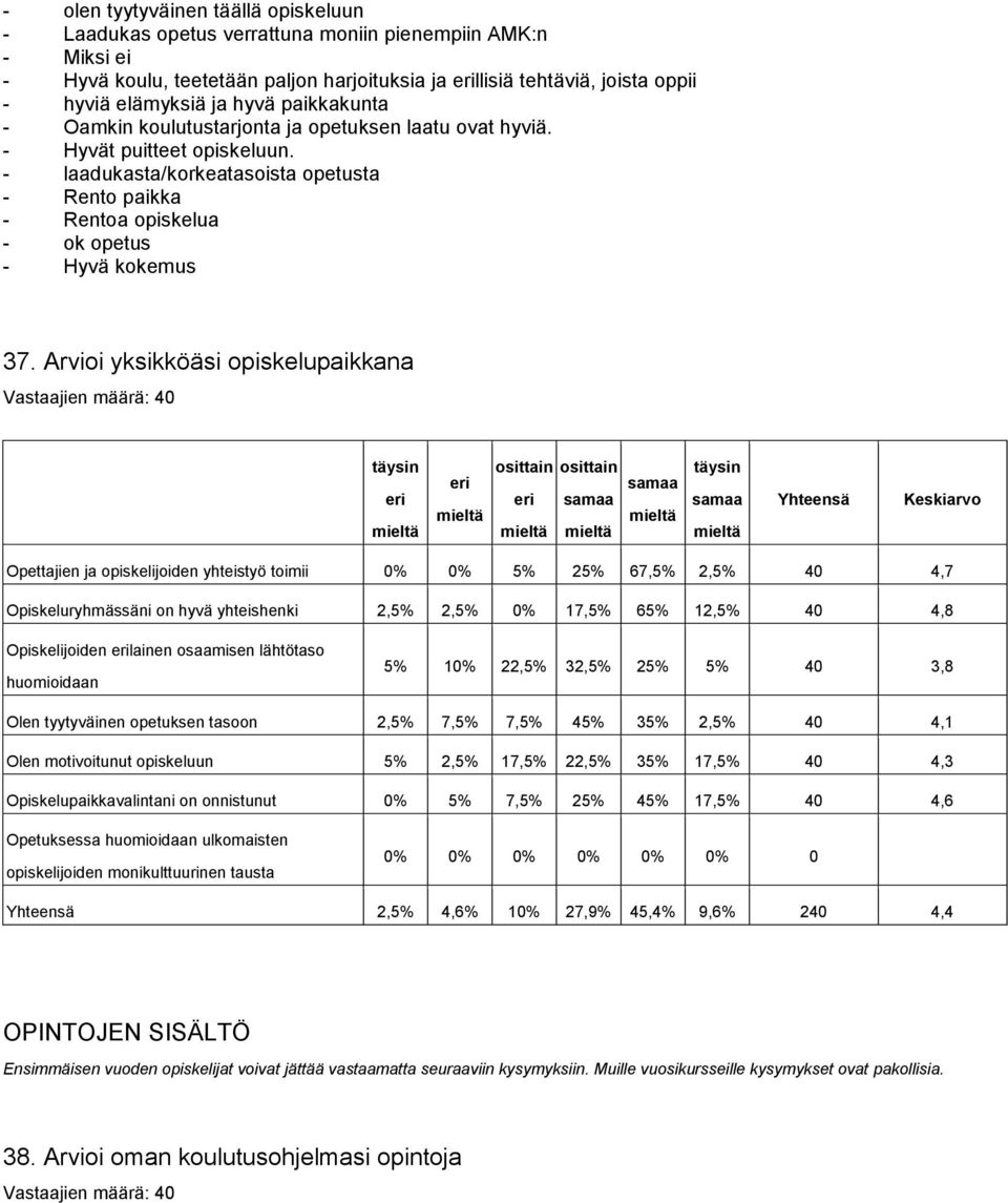 - laadukasta/korkeatasoista opetusta - Rento paikka - Rentoa opiskelua - ok opetus - Hyvä kokemus 37.