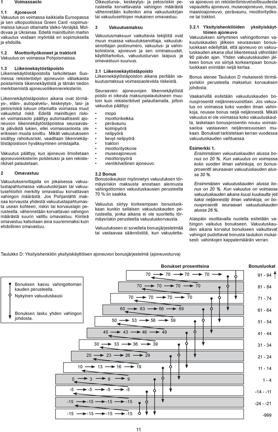 2 Moottorityökoneet ja traktorit Vakuutus on voimassa Pohjoismaissa. 1.