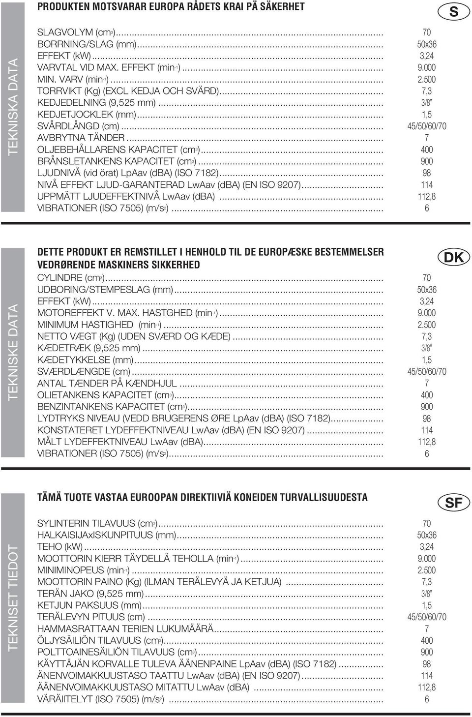 .. LJUDNIVÅ (vid örat) LpAav (dba) (ISO 7182)... NIVÅ EFFEKT LJUD-GARANTERAD LwAav (dba) (EN ISO 9207)... UPPMÄTT LJUDEFFEKTNIVÅ LwAav (dba)... VIBRATIONER (ISO 7505) (m/s 2 )... 70 50x36 3,24 9.