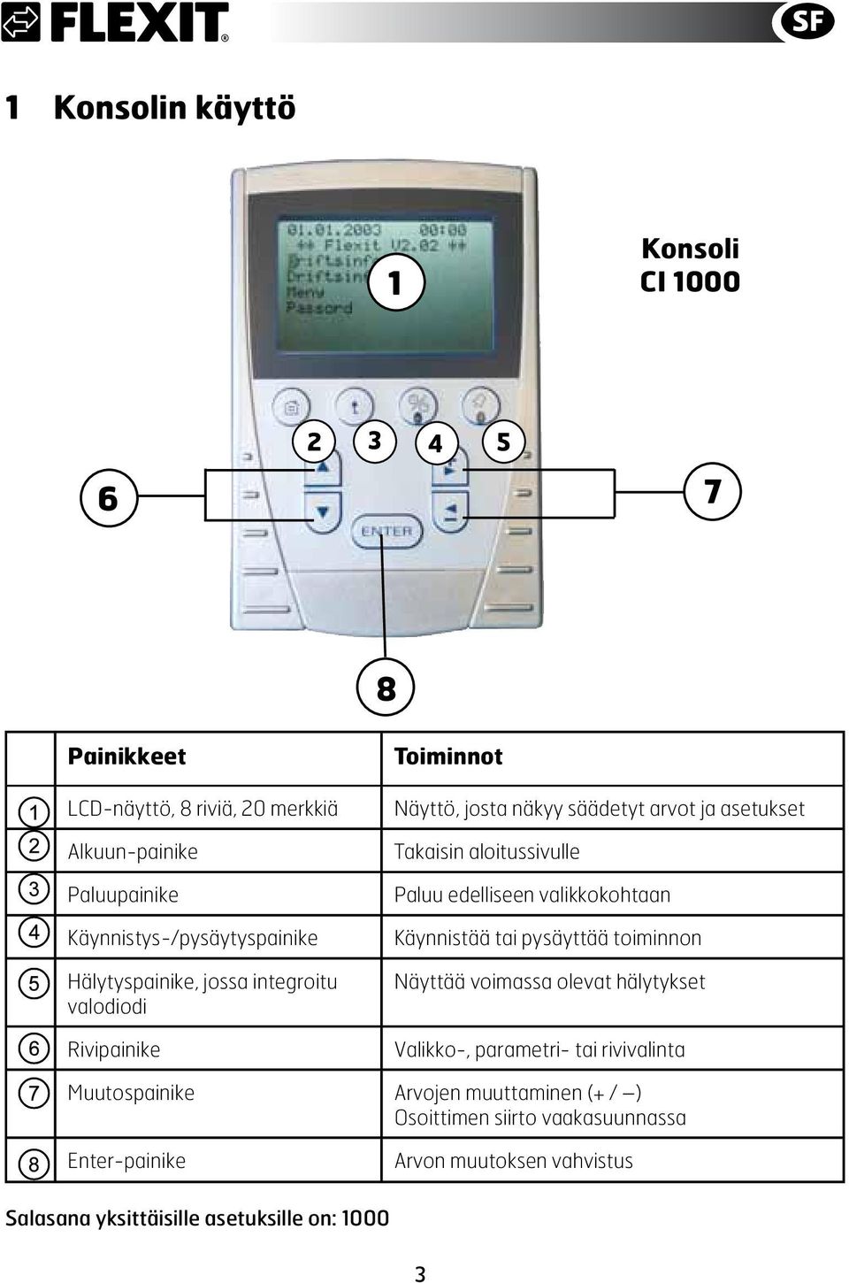 Takaisin aloitussivulle Paluu edelliseen valikkokohtaan Käynnistää tai pysäyttää toiminnon Näyttää voimassa olevat hälytykset Valikko-,