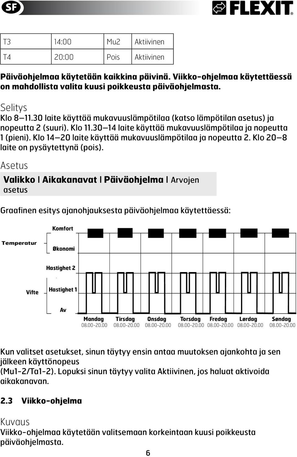 Klo 14 20 laite käyttää mukavuuslämpötilaa ja nopeutta 2. Klo 20 8 laite on pysäytettynä (pois).