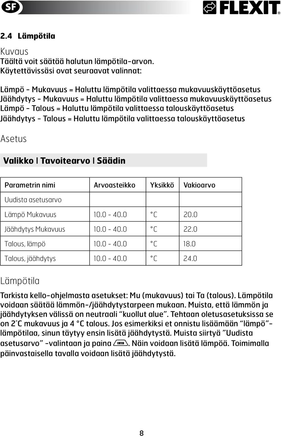 = Haluttu lämpötila valittaessa talouskäyttöasetus Jäähdytys - Talous = Haluttu lämpötila valittaessa talouskäyttöasetus Asetus Valikko I Tavoitearvo I Säädin Parametrin nimi Arvoasteikko Yksikkö