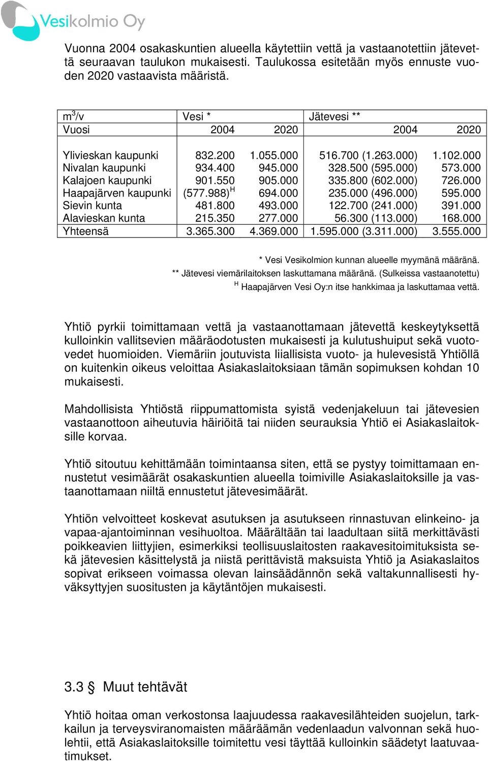 000 Kalajoen kaupunki 901.550 905.000 335.800 (602.000) 726.000 Haapajärven kaupunki (577.988) H 694.000 235.000 (496.000) 595.000 Sievin kunta 481.800 493.000 122.700 (241.000) 391.