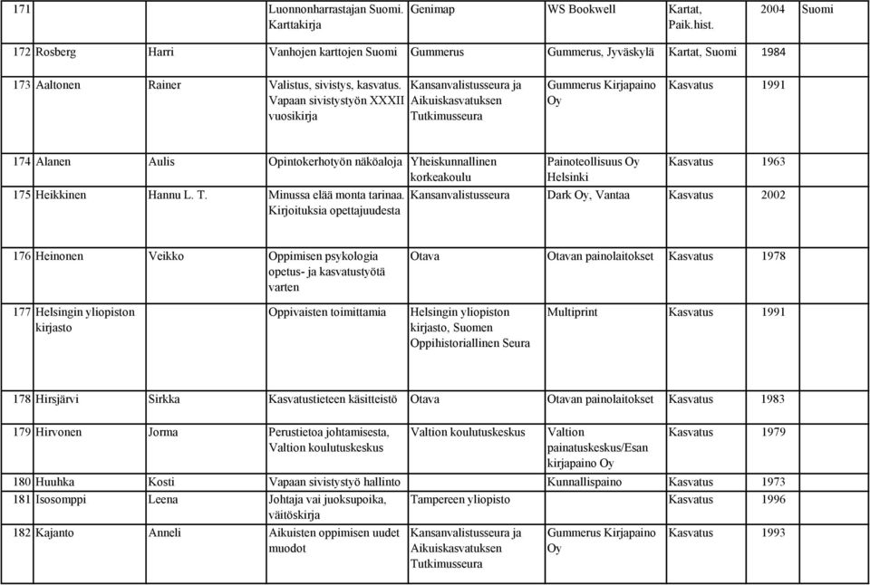 Vapaan sivistystyön XXXII vuosikirja Kansanvalistusseura ja Aikuiskasvatuksen Tutkimusseura Gummerus Kirjapaino Kasvatus 1991 174 Alanen Aulis Opintokerhotyön näköaloja Yheiskunnallinen korkeakoulu