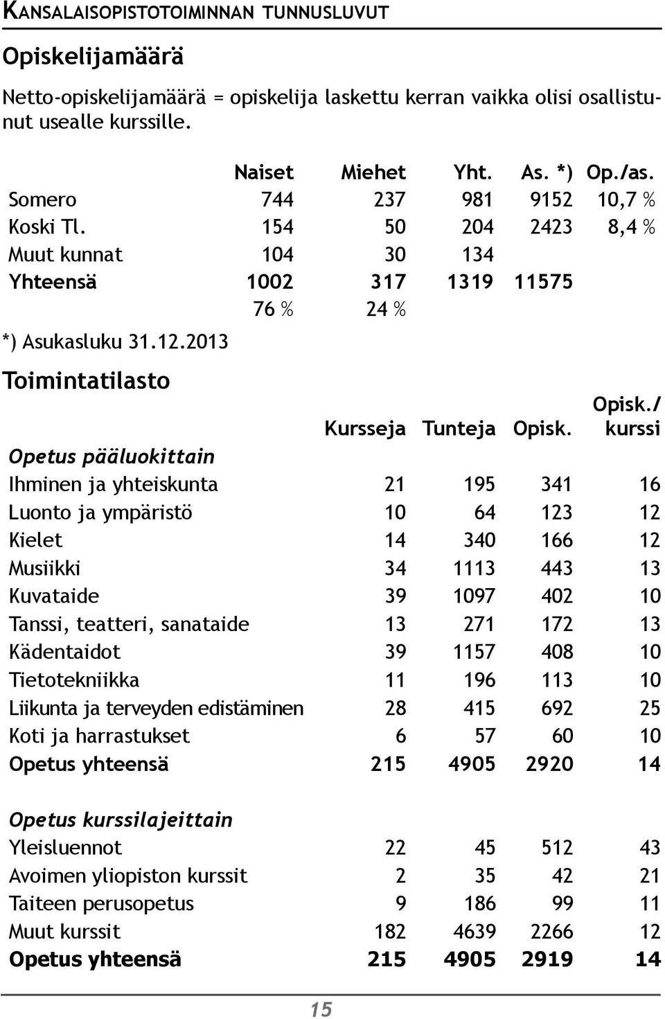 Opisk.