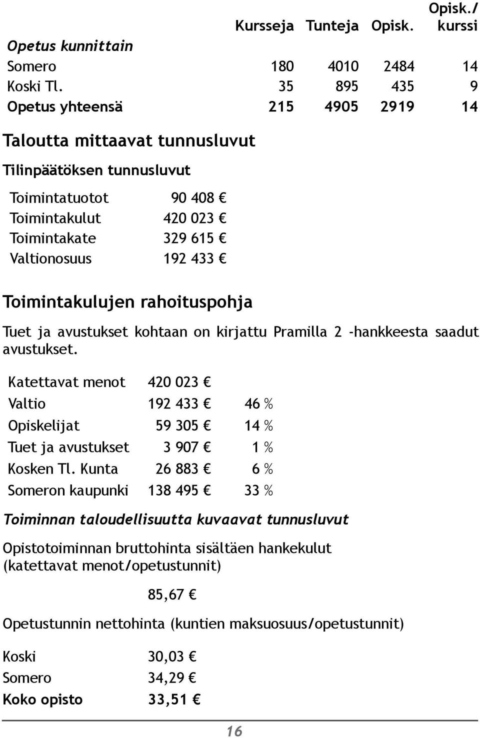 Toimintakulujen rahoituspohja Tuet ja avustukset kohtaan on kirjattu Pramilla 2 -hankkeesta saadut avustukset.