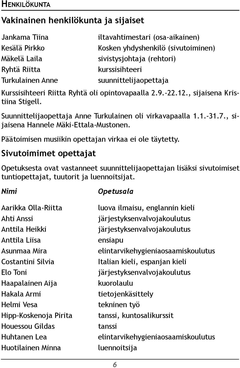 Suunnittelijaopettaja Anne Turkulainen oli virkavapaalla 1.1.-31.7., sijaisena Hannele Mäki-Ettala-Mustonen. Päätoimisen musiikin opettajan virkaa ei ole täytetty.